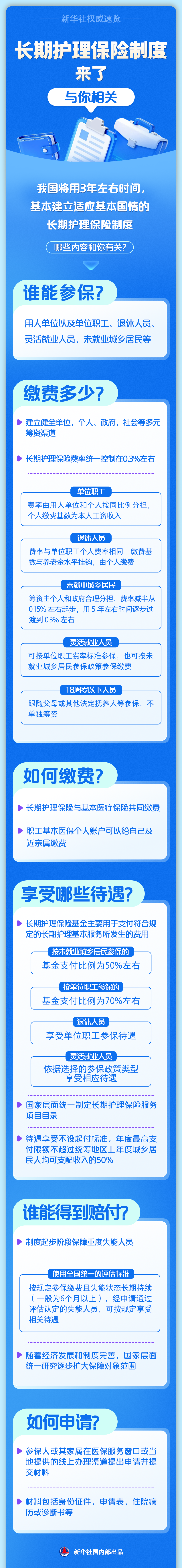 長(zhǎng)期護(hù)理保險(xiǎn).png